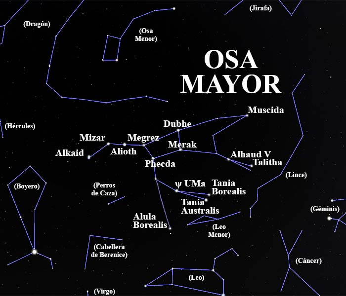 constelación Osa Mayor